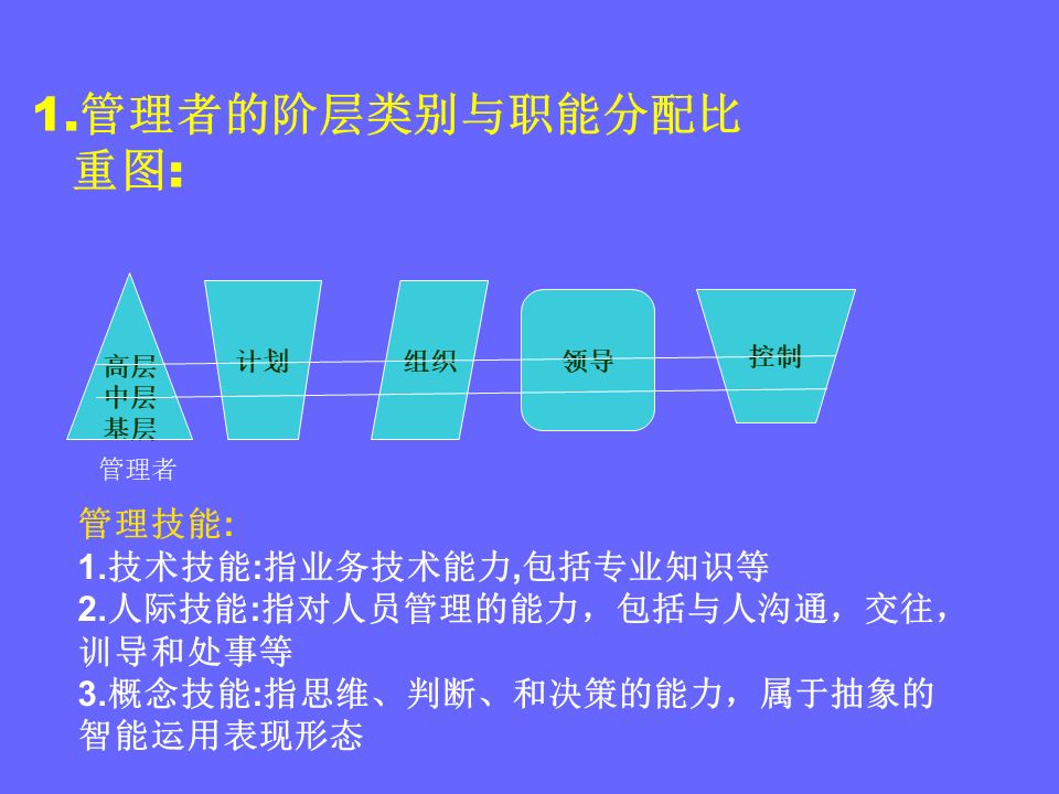 品管部主管必学培训ppt,品管部技能培训ppt