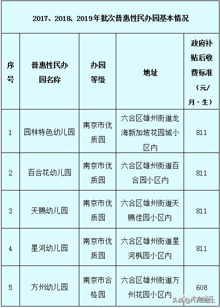 九江普惠性私立幼儿园,好消息幼儿园招生