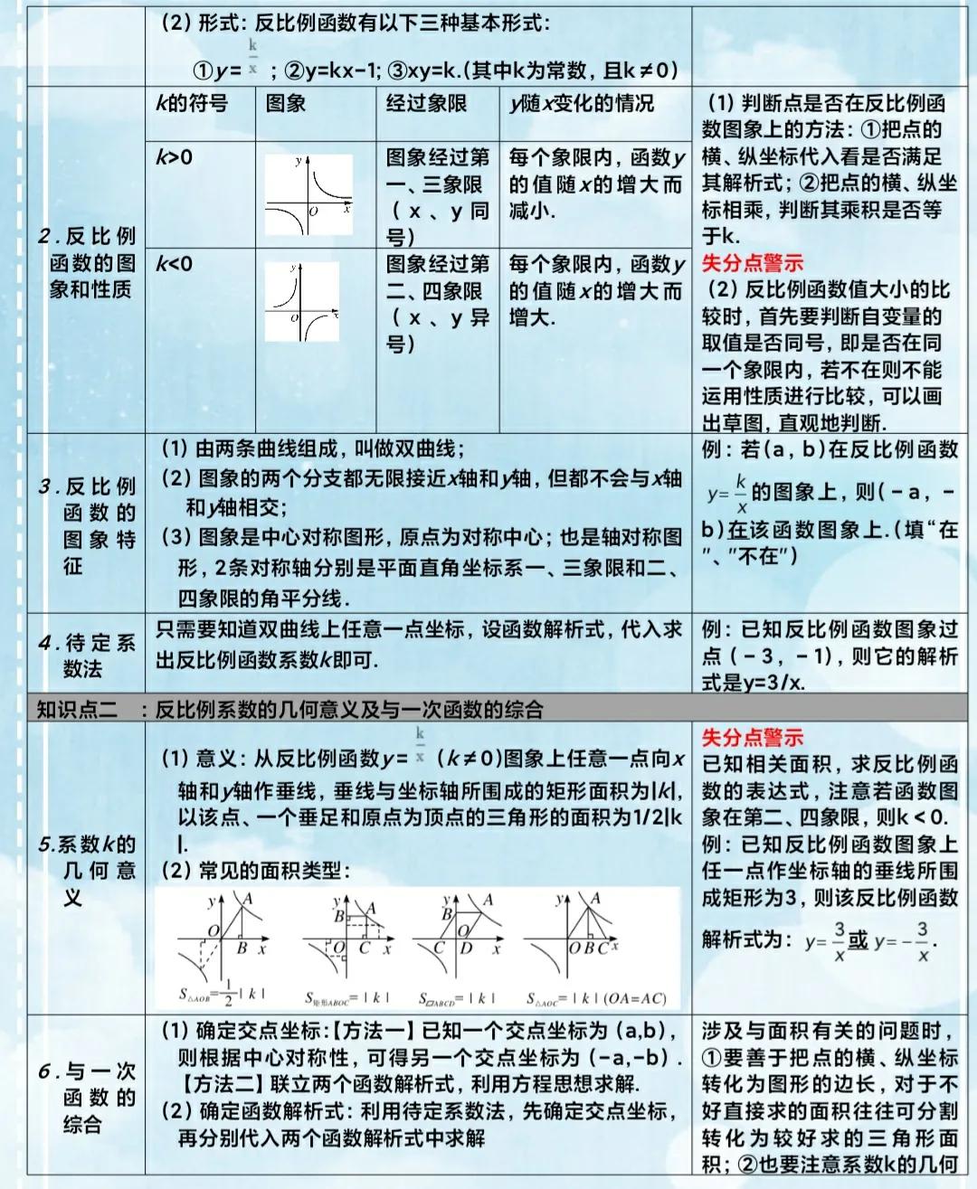 初中数学知识自学教材推荐,初中数学全册资料
