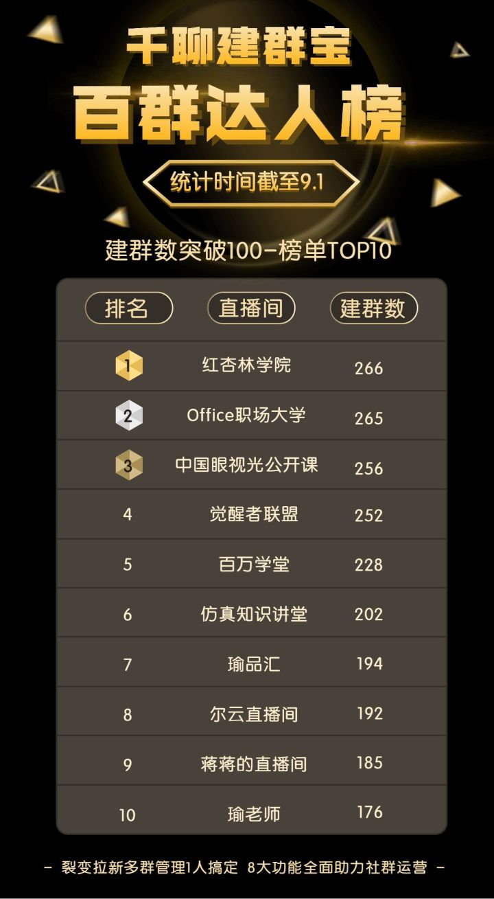 千聊运营方法,千聊课程如何引流