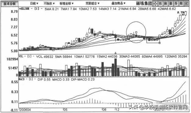 散户被洗出局就开始涨了吗,散户被洗盘出局