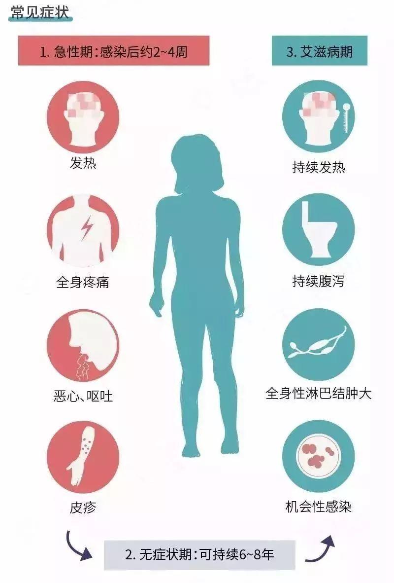 世界艾滋病日知艾防艾,防艾不恐艾艾滋病三大预防方法