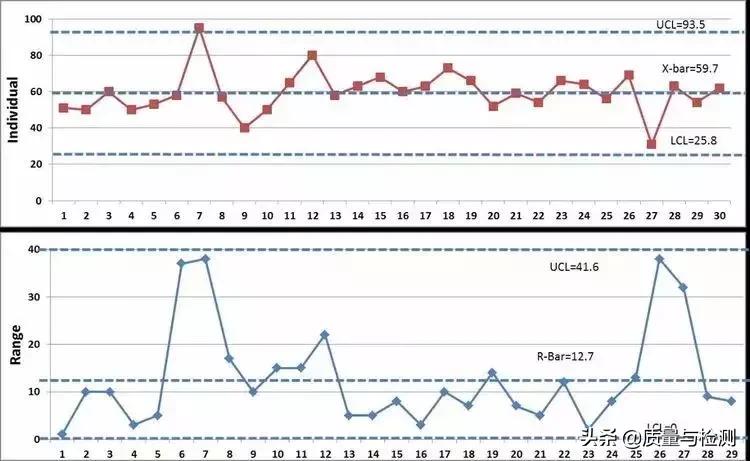 Cp、Cpk、Pp、Ppk,一文讲清楚！