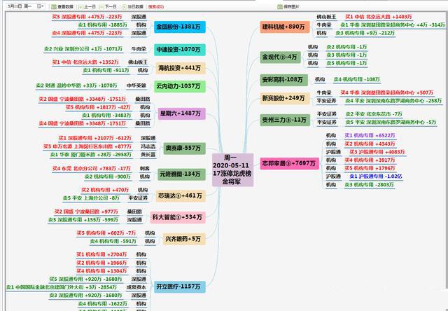 通达信龙虎榜指标源码,通达信龙虎排行榜在哪里找