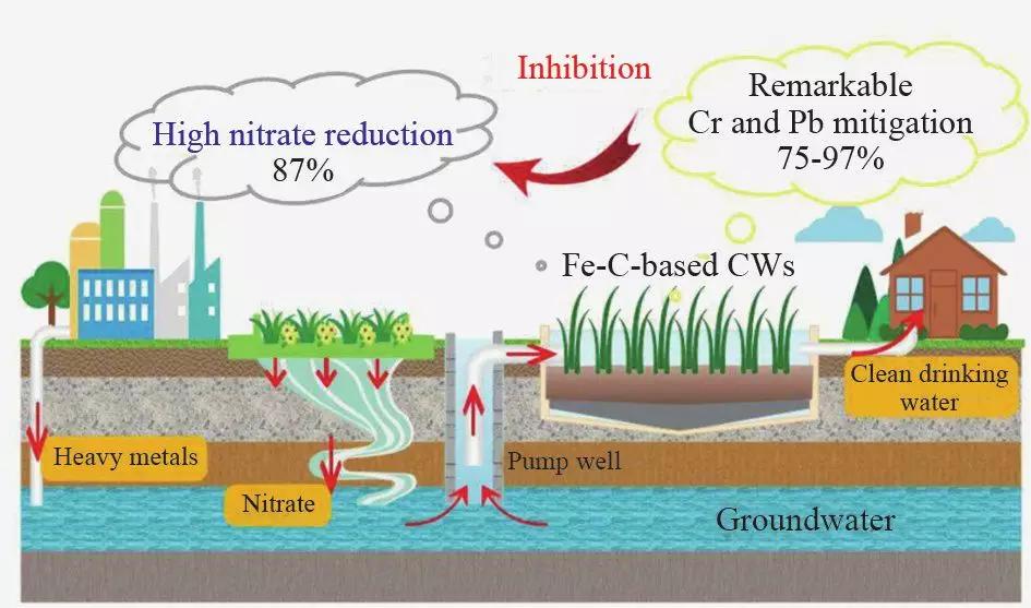 最近国家水资源安全问题,水周保护水资源改善水环境