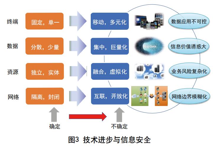 关于智慧城市论文,智慧城市管理难题研究