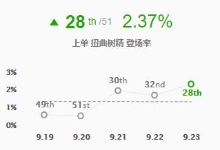 奥恩上单霸主,奥恩成最强上单