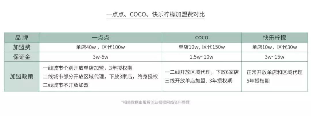 奶茶店开喜茶,喜茶奶茶店分析