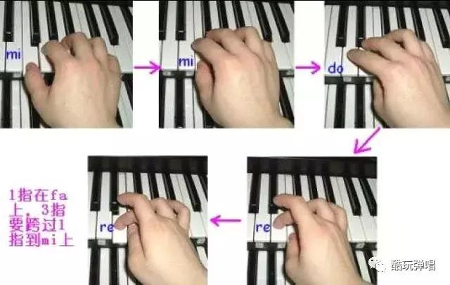 演奏技巧：最全面的基本指法教学
