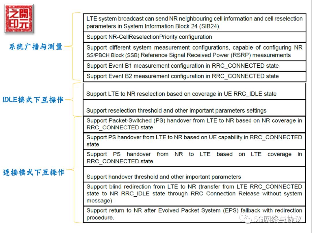 5gsa网络是什么意思,5gsa网络开关怎么打开