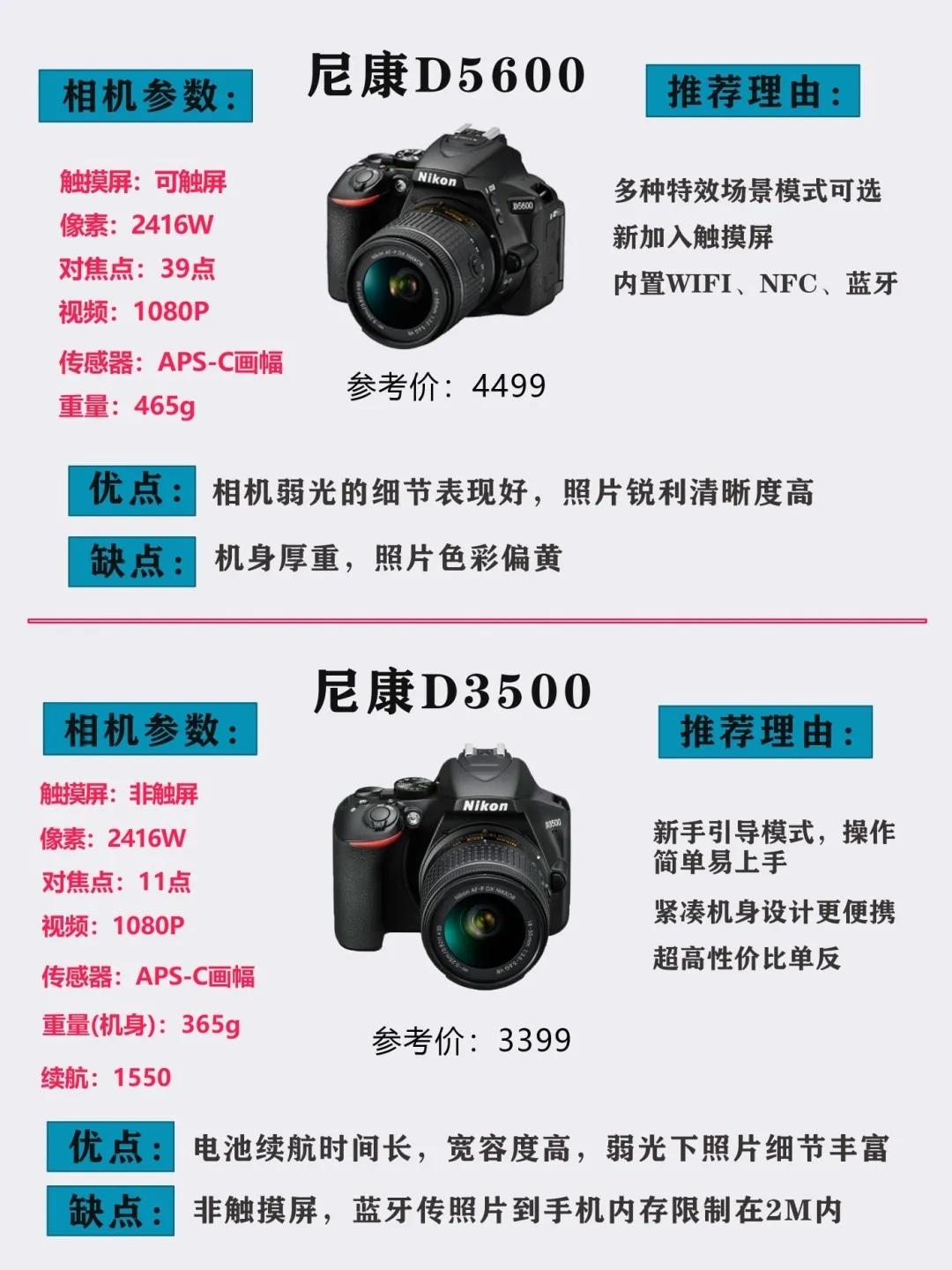 实用的高清性价比单反相机,小白单反相机购买攻略