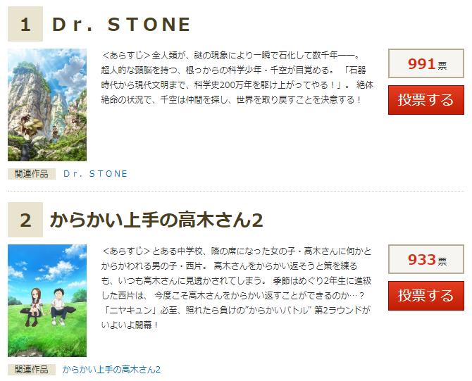 7月新番剧情开始推向高潮,7月接档新番三秒变野兽