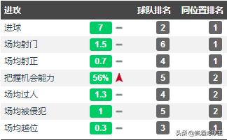 莱斯特城怎么突然这么强,莱斯特城奇迹为什么只有36场