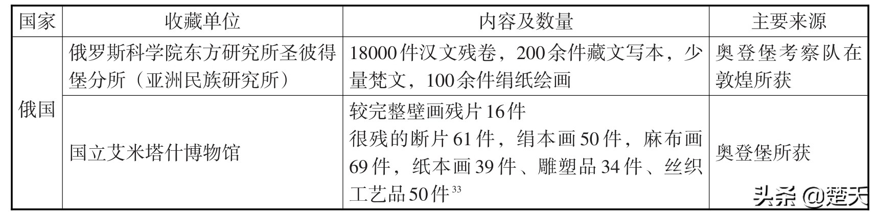 敦煌*物文**的前世今生：从遗失散落到数字敦煌