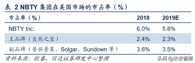 保健品行业洞察,保健品行业市场分析报告