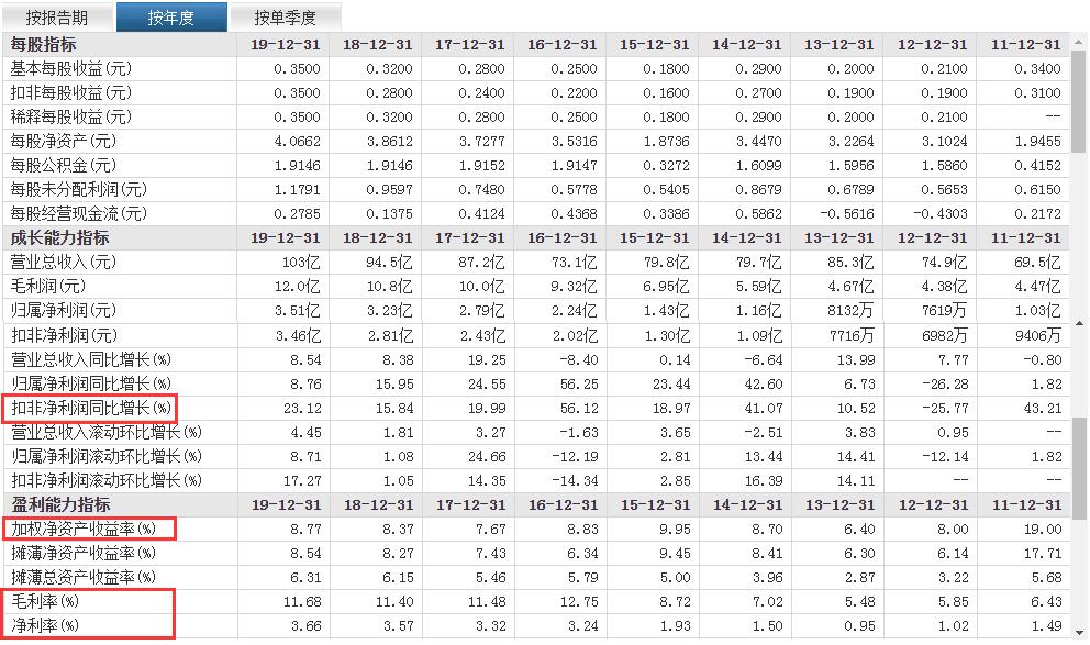 易方达陈皓管理的基金哪个值得买,易方达陈皓目前管理几只基金