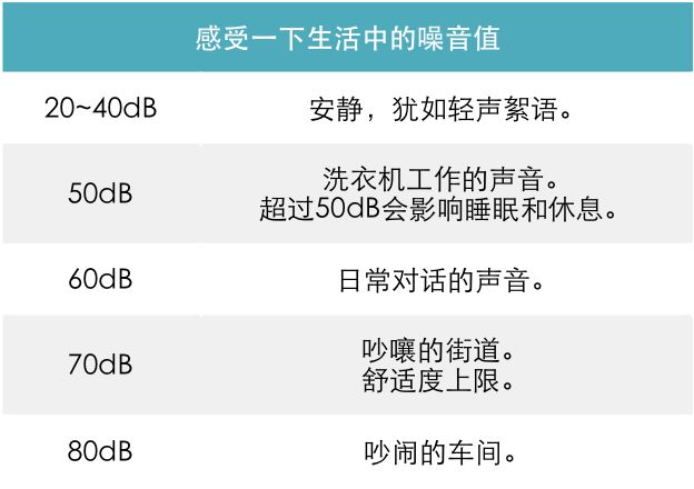 老爸评测空气净化器除雾霾,除雾霾空气净化器测评排名