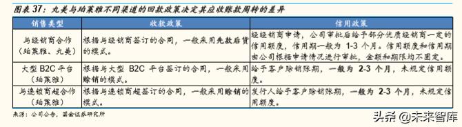 化妆品排行榜珀莱雅,化妆品护肤品正品珀莱雅双抗