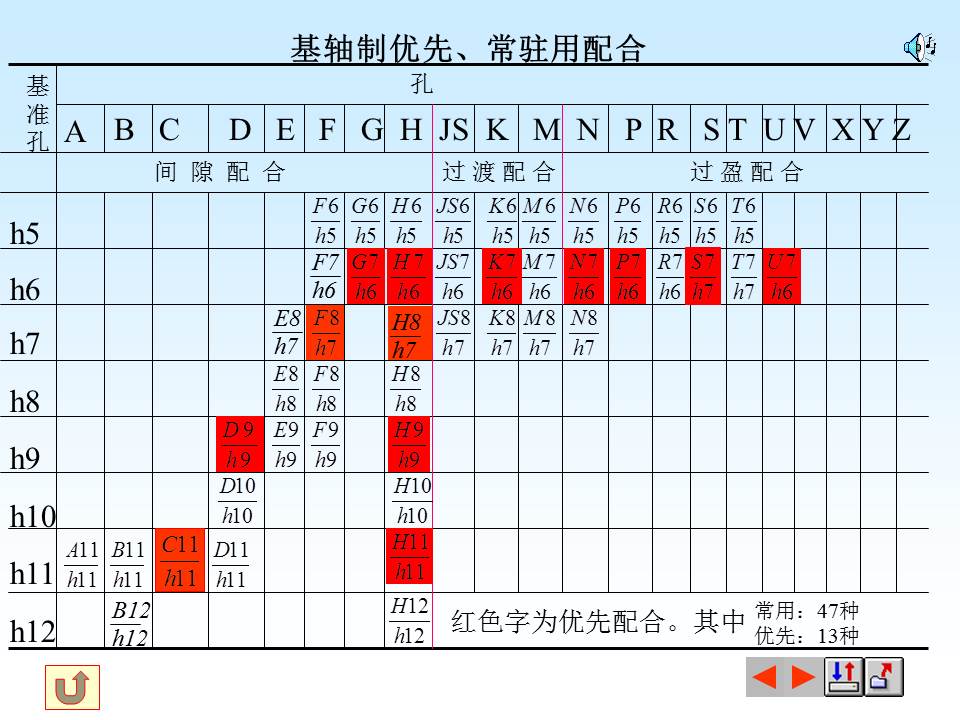 表面粗糙度符号的含义，掌握形位公差的标注与识读，值得保存