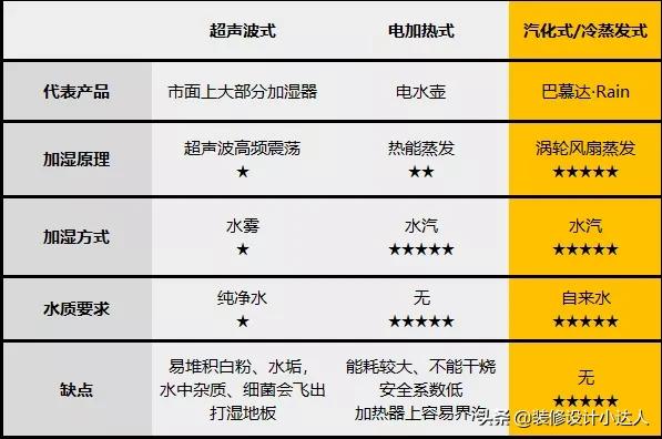 新家必备实用电器,家里哪些电器很实用