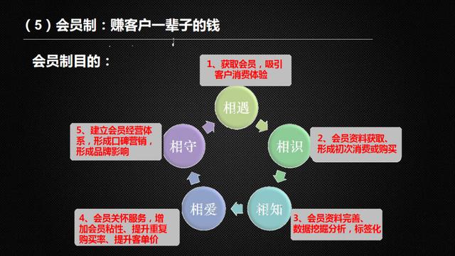 私域流量传统电商的另一扇门,传统电商和私域电商