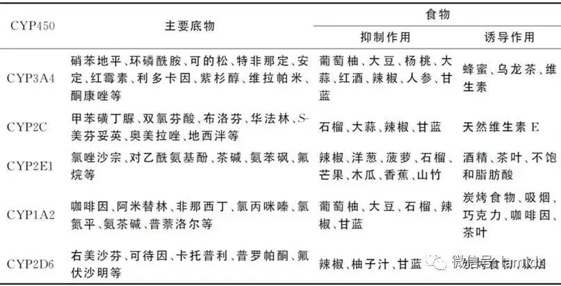 吃什么食物抗新冠病毒最强最有效,逆转录病毒能治疗吗