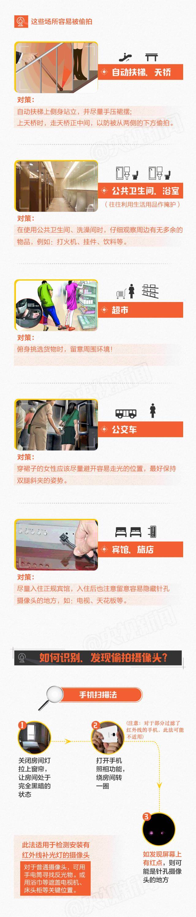 发现有针孔摄像头是什么样,什么仪器可以发现针孔摄像头