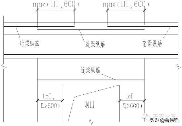 剪力墙平法图口诀,剪力墙平法图