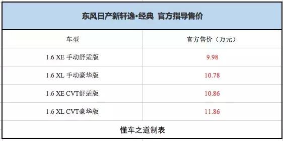 新款的轩逸经典烧机油吗,18万公里的2016款经典轩逸烧机油