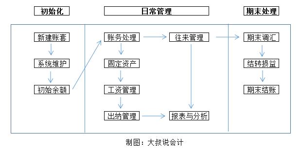 閲戣澏璐㈠姟杞欢鎬庝箞璐拱,閲戣澏璐㈠姟杞欢鍏紡璁剧疆