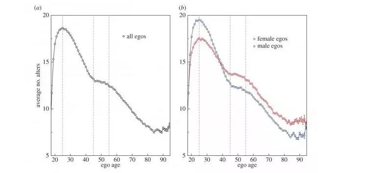 黄磊对待不熟的人,黄磊在向往的生活里说年轻人不熟