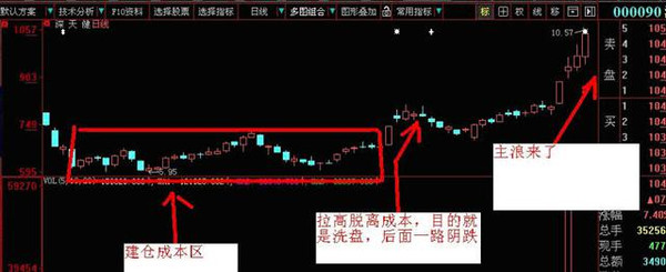 擒牛战法,擒牛必胜技巧视频