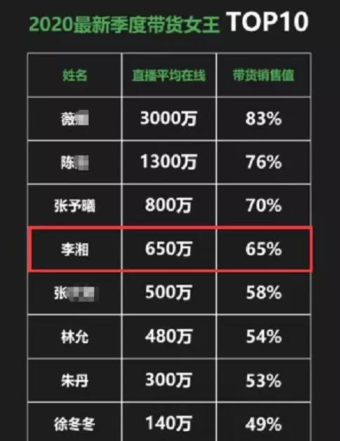 李湘直播卖货现场完整版,李湘直播卖货5分钟收入80万