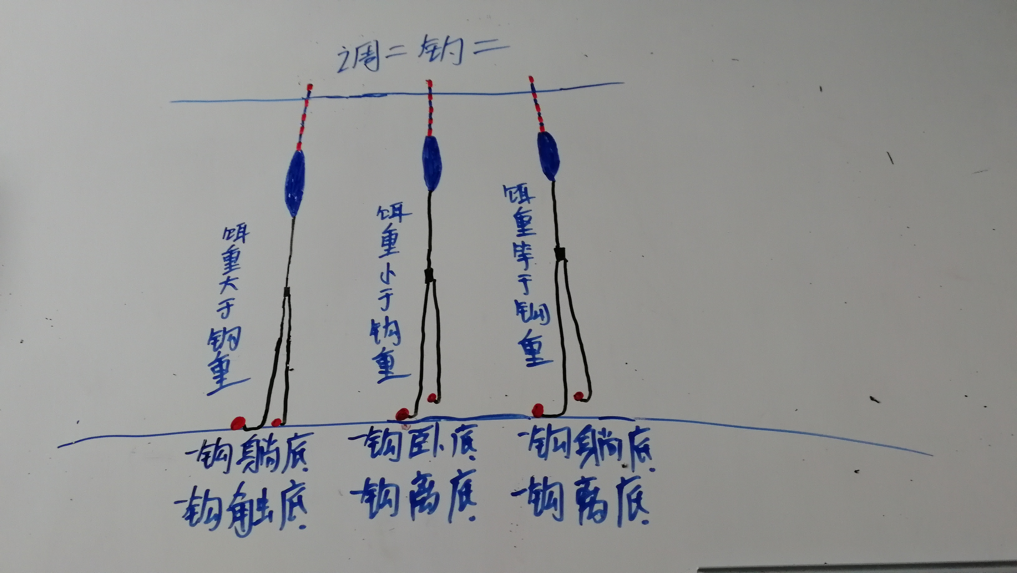 怎样才能精准调漂,通俗易懂的调漂技巧