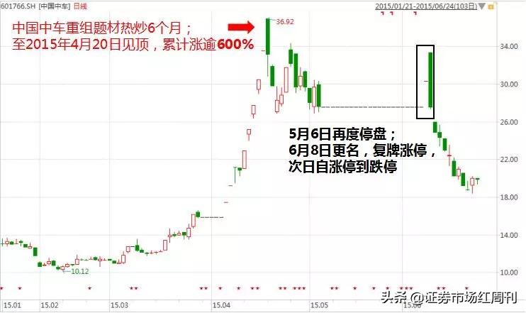 南北船合并！没上船别急，还有这些可以买（附股）