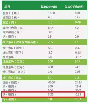 如何正确选择婴儿米粉,米粉应该怎么选新手妈妈必看