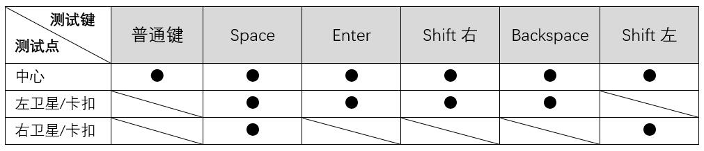 注定的炫酷与高冷，酷冷SK621体验和手感测试报告