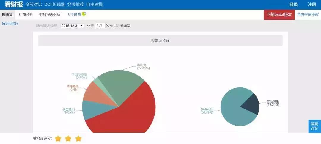 还只会用支付宝？30个赚钱工具，总有一款适合你|私藏
