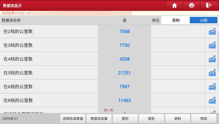 二手玛莎拉蒂gt哪里坏,玛莎拉蒂gt为什么二手这么便宜