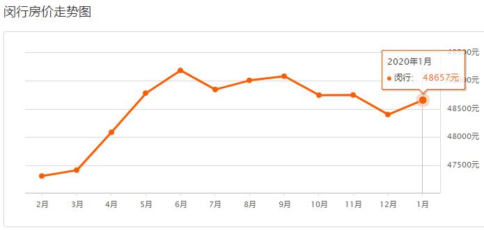 上海浦东的房价多少钱一平方,上海徐汇区房价多少钱一平方