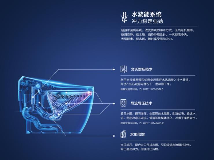 智能马桶轻智能和全智能,智能马桶享受卫浴新生活