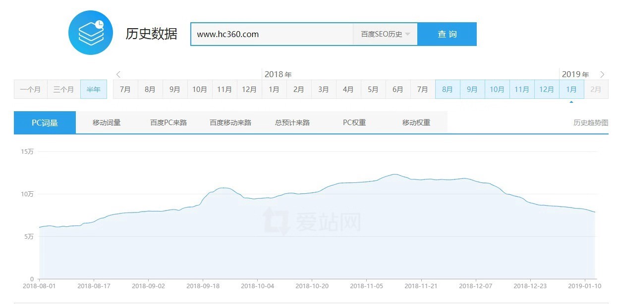 跨境电商货源进货渠道,电商打死都不说的进货app