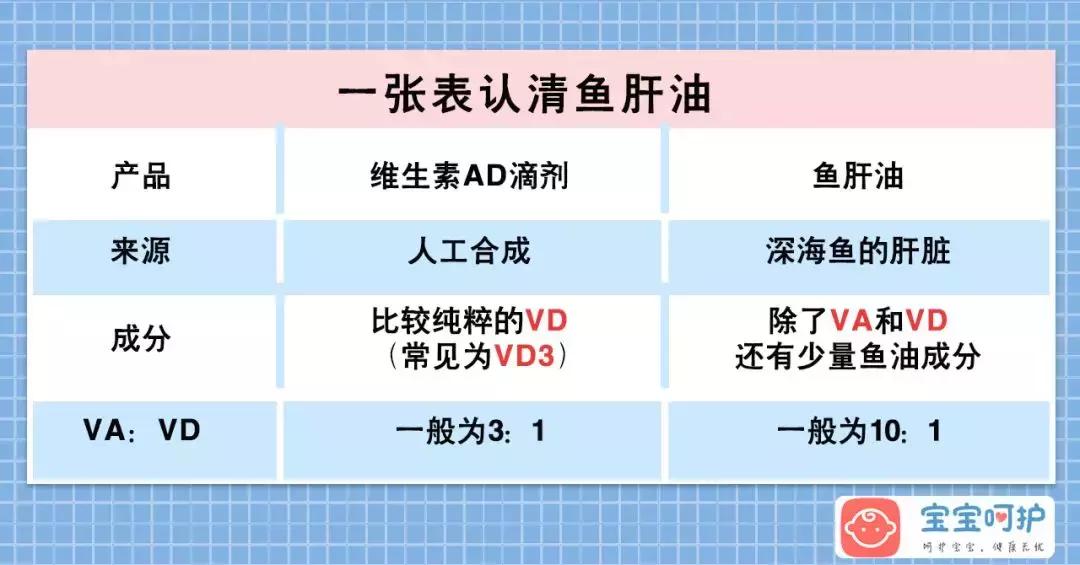 鱼肝油与vd,鱼肝油和vd