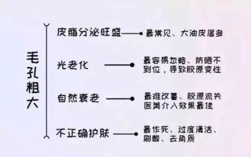 毛孔粗大皮肤暗黄该怎么改善肤质,毛孔粗大肤色暗沉应该怎么改善