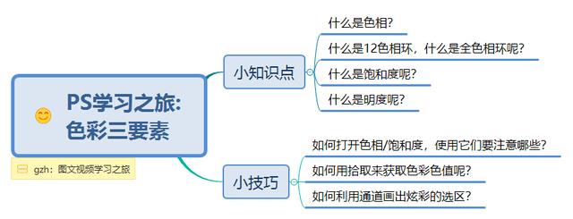 ps如何调整图片的饱和度和明度,ps调出色相明度饱和度