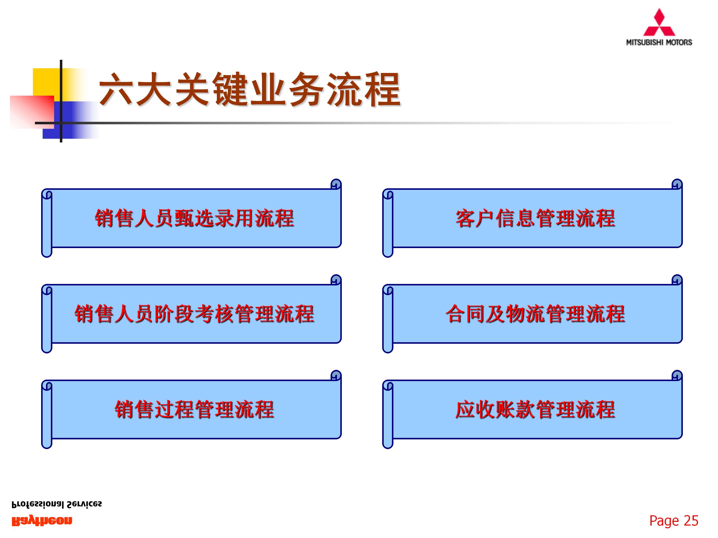 如何组建一支优秀的团队，77页销售团队建设与管理，果断收藏