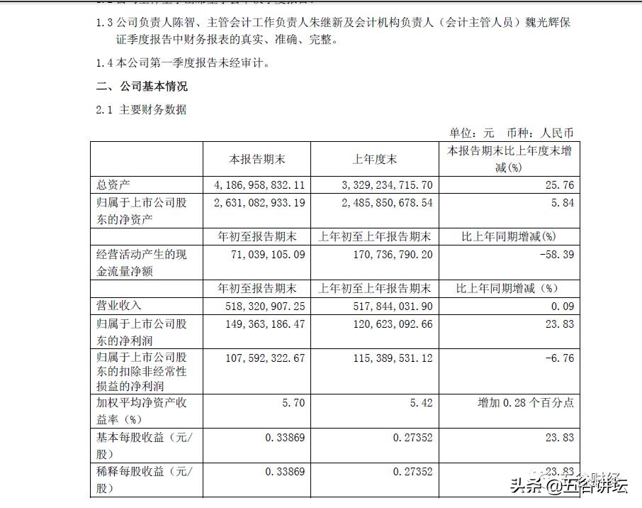 伊力特第三季度净利润,伊力特一季报