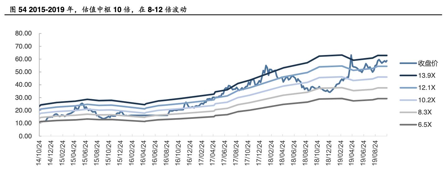 格力电器发展能力分析,格力电器企业分析