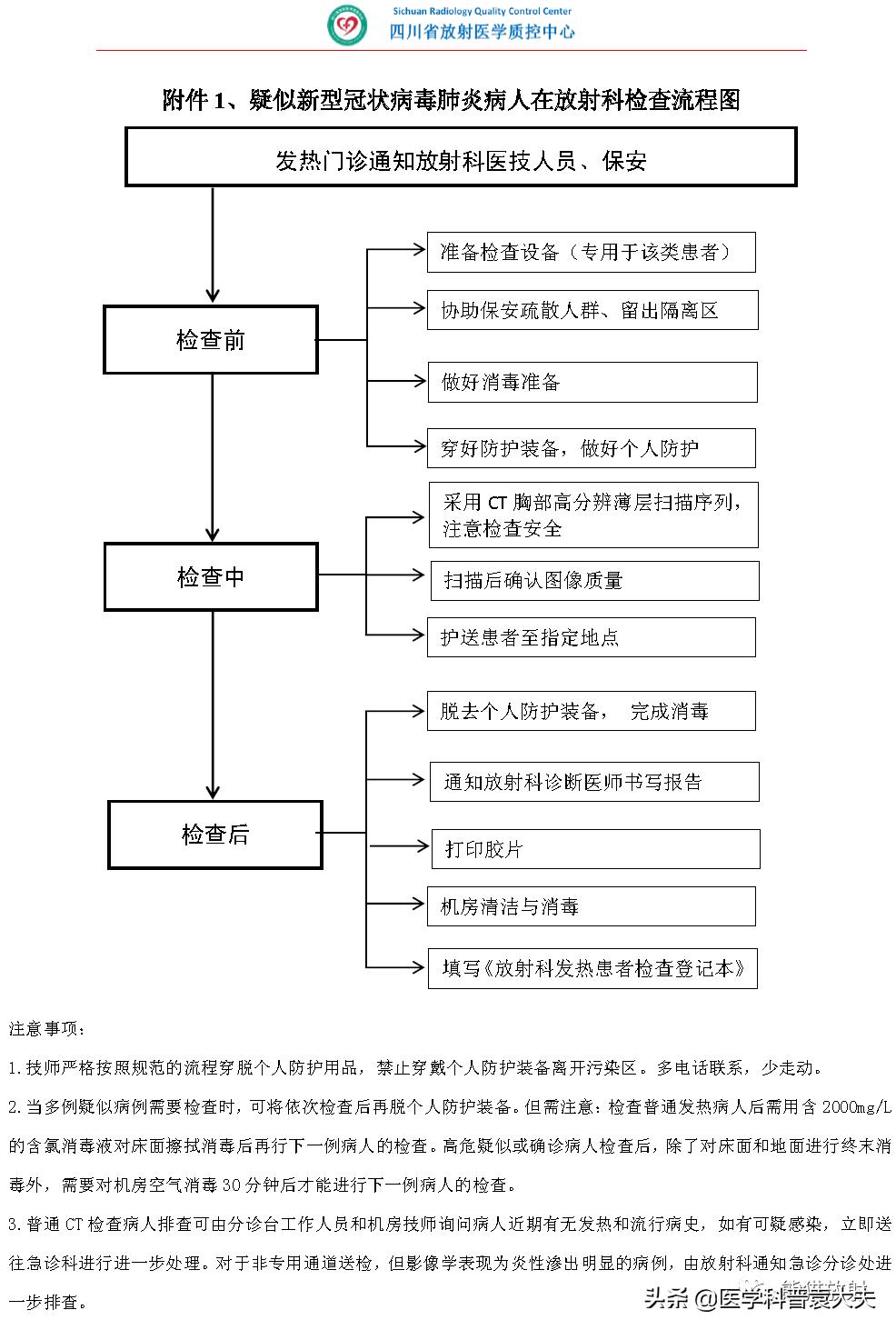 最新新型冠状病毒肺炎的指南,最新新型冠状病毒肺炎防控指南
