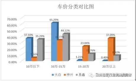 中国汽车融资租赁行业报告2013,中国汽车融资租赁公司